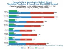 नौमूले गाउँपालिकाको जनसंख्या राष्ट्रिय जनगणना २०६८ अनुसार